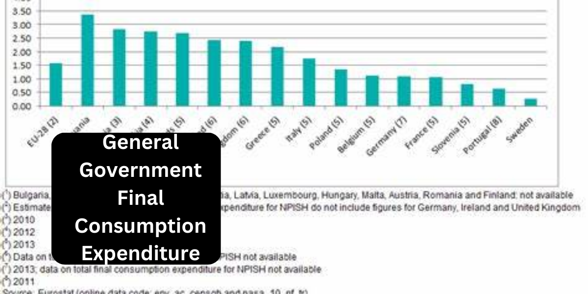 general government final consumption expenditure