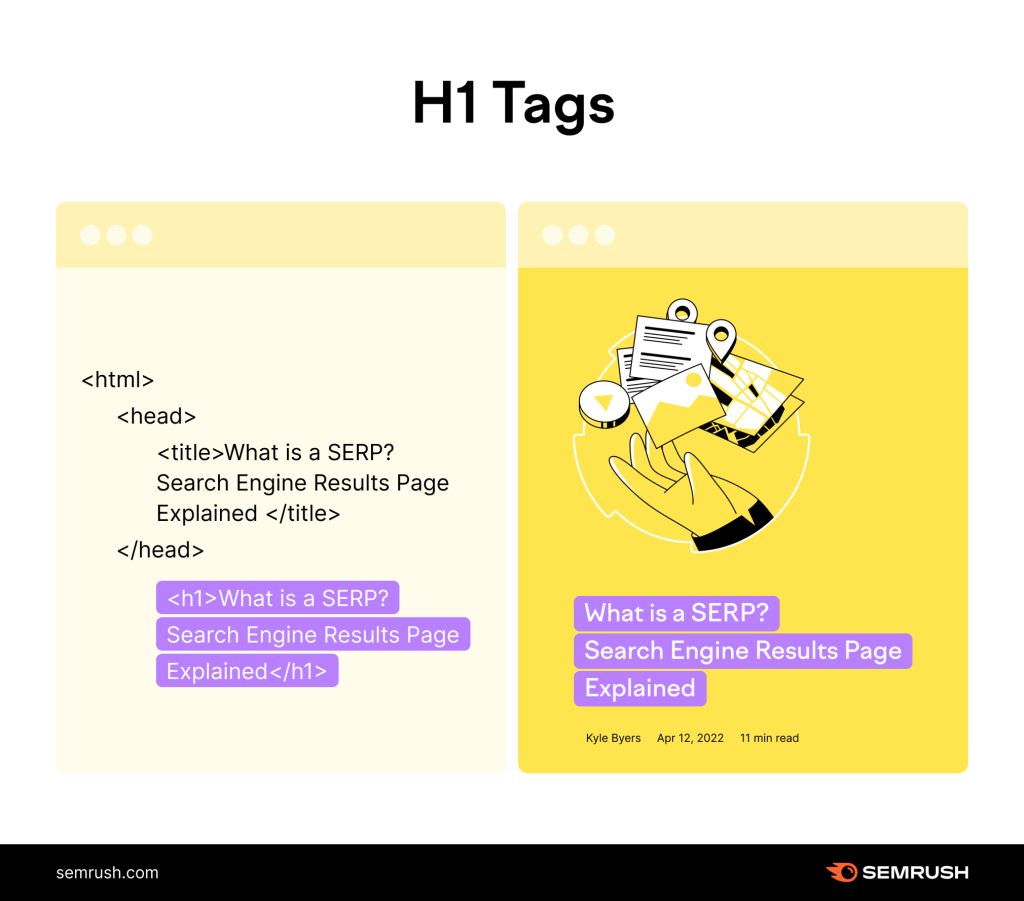 How Important Is H1 Tag For SEO