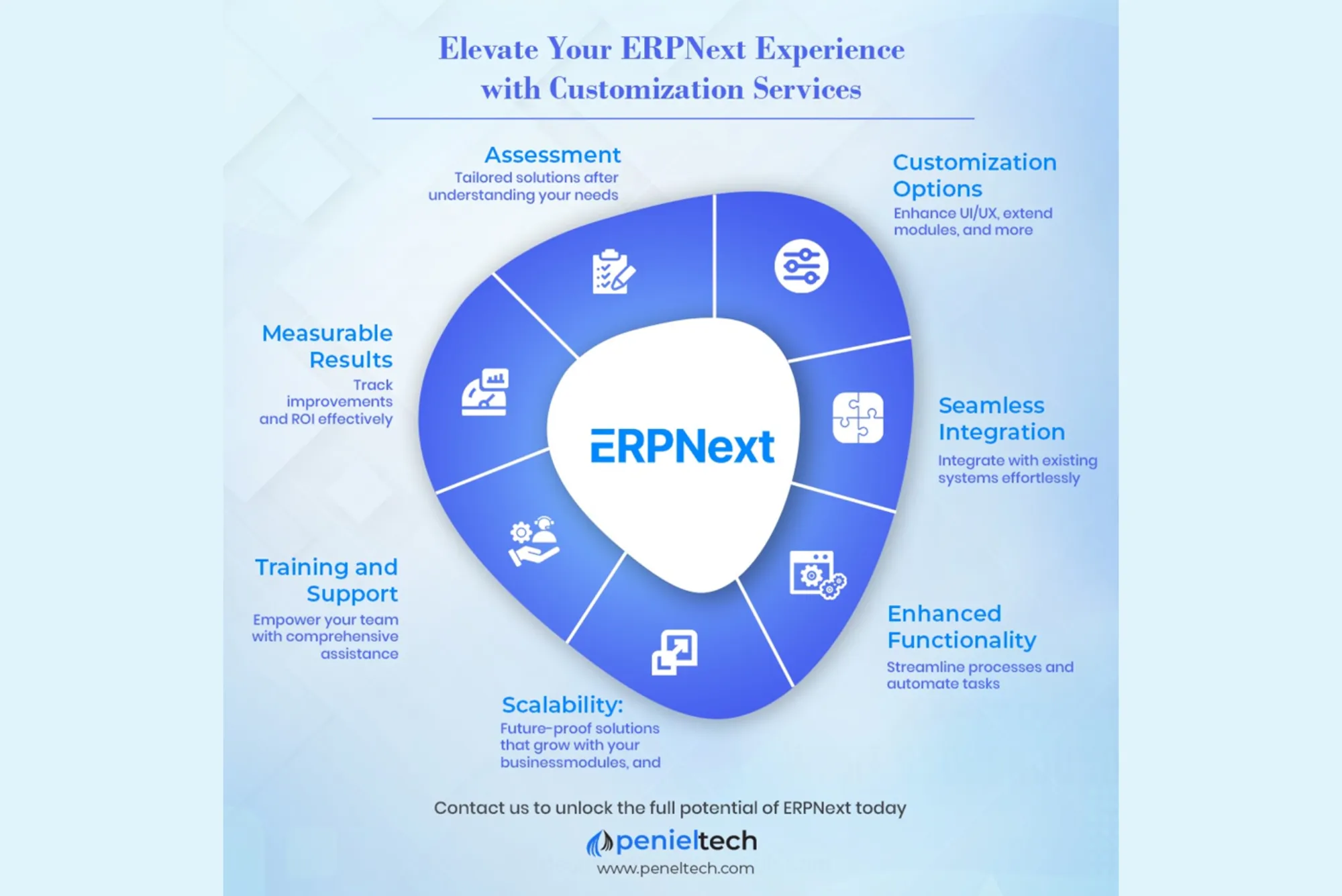 Replace An Outdated ERP