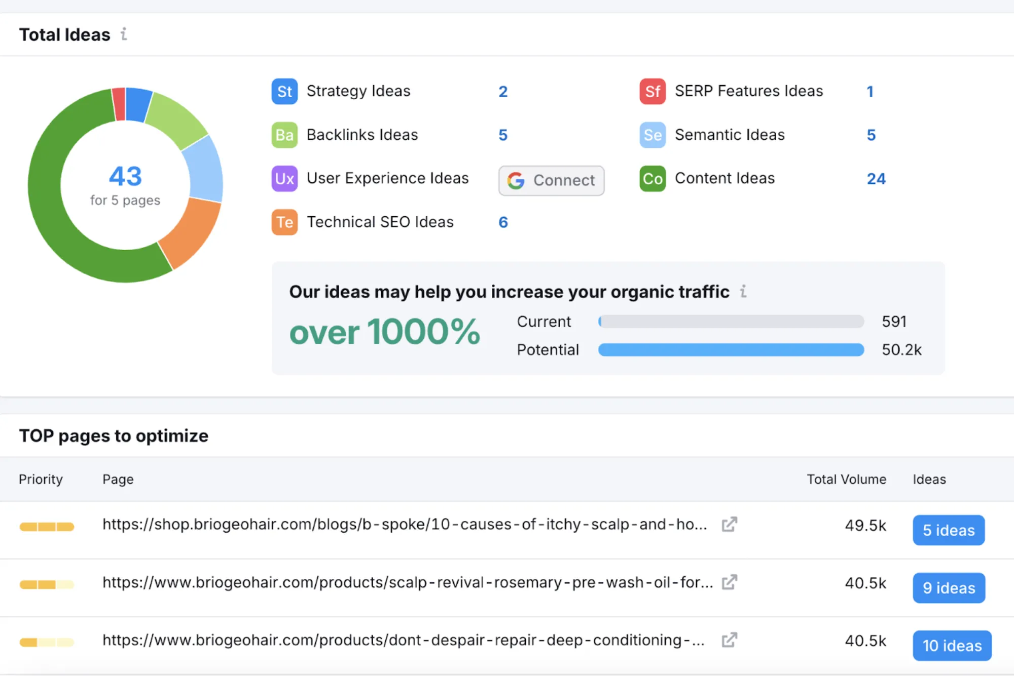 Free vs Paid SEO Tools for Bloggers: Which Option Makes More Sense in 2026?